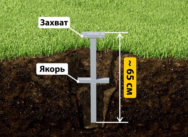 Купить якорные сваи для теплицы от производителя - лучшая цена в Москве от 2645 руб